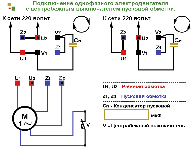 ����������� ����������� ���������������� � ������������ ������������ �������� �������.