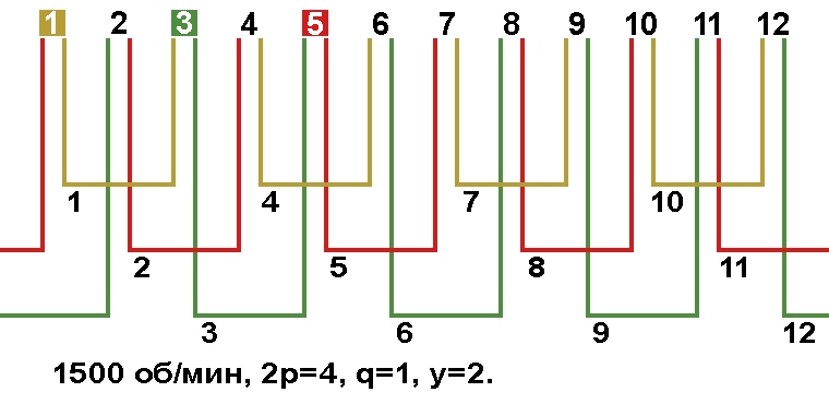 Схема укладки двухслойной обмотки