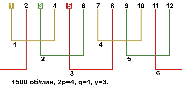 Схема укладки однослойной обмотки