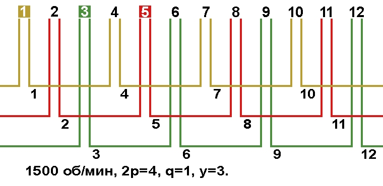 Схема укладки двухслойной обмотки