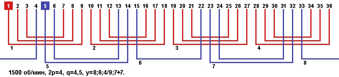 Схемы укладки обмоток однофазных электродвигателей с количеством пазов 36, 2p=4 1500 об. мин.