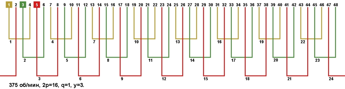 Схемы укладки обмоток электродвигателей с количеством пазов 48, 2p=16 375 об. мин.