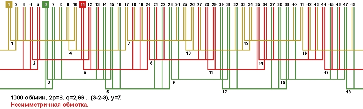 Схема укладки несимметричной обмотки электродвигателя с количеством пазов 48, 2p=6 1000 об. мин.