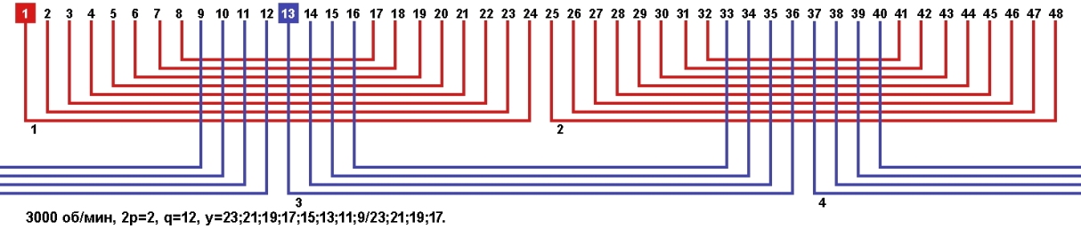 Схемы укладки обмоток однофазных электродвигателей с количеством пазов 48, 2p=2 3000 об. мин.