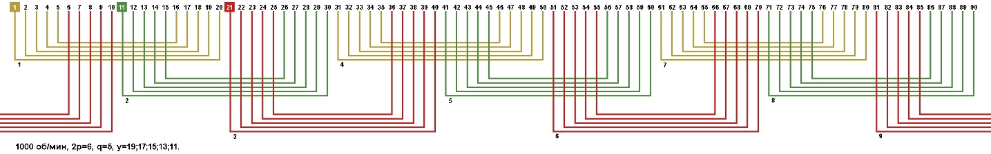 ����� ������� ������� ����������������� � ����������� ����� 90, 2p=6 1000 ��. ���.