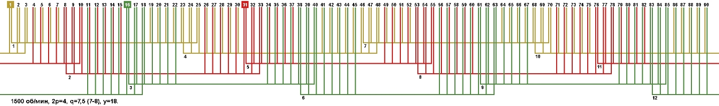 Схема укладки обмотки электродвигателя с количеством пазов 90, 2p=4 1500 об/мин.