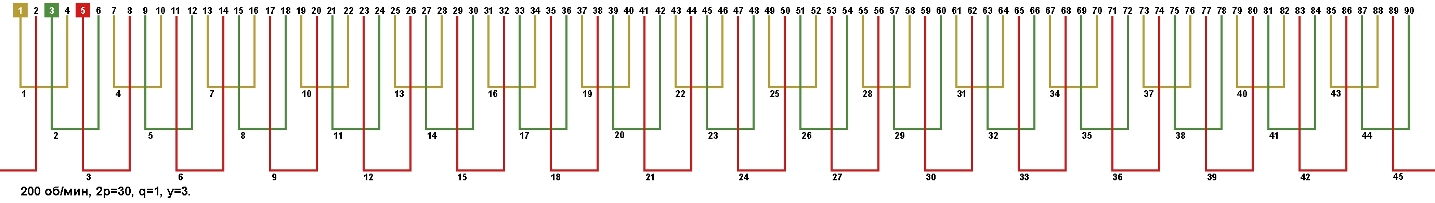 Схема укладки обмотки электродвигателя с количеством пазов 90, 2p=30 200 об. мин.