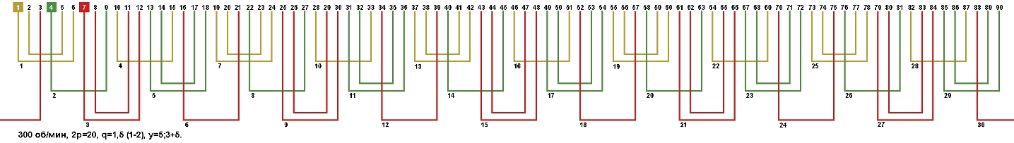 ����� ������� ������� ����������������� � ����������� ����� 90, 2p=20 300 ��. ���.