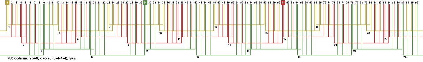 ����� ������� ������� ���������������� � ����������� ����� 90, 2p=8 750 ��. ���.