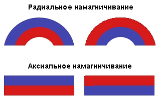 ��� �������������� ��� ���������� �������� ��������������