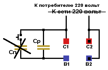 ����������� � �������� ����������� ����������