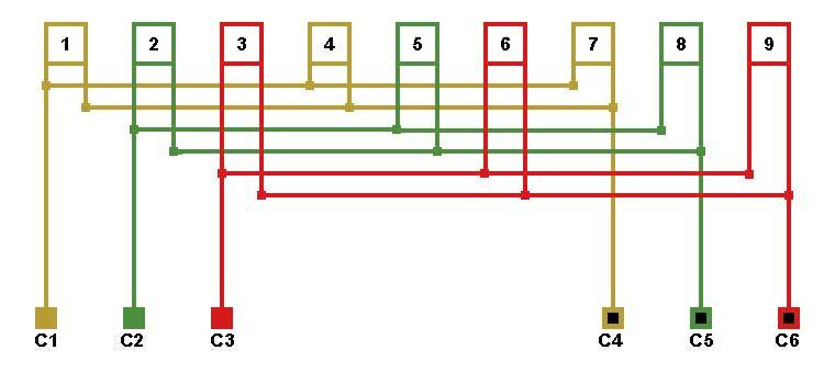 ����� ���������� �������, ���������� ������������ ������ �=3.