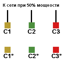 ����� ����������� ���������������� � ���� ��� 50% ��������